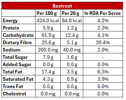 Brochips Beetroot Nutrition