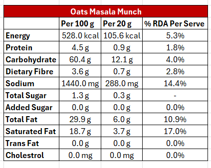 Oats Masala Munch Nutrition